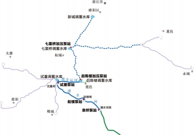 ①引江济淮工程（河南段）示意图。.jpg