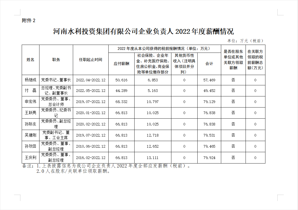 企业负责人2022年度薪酬信息披露表.png