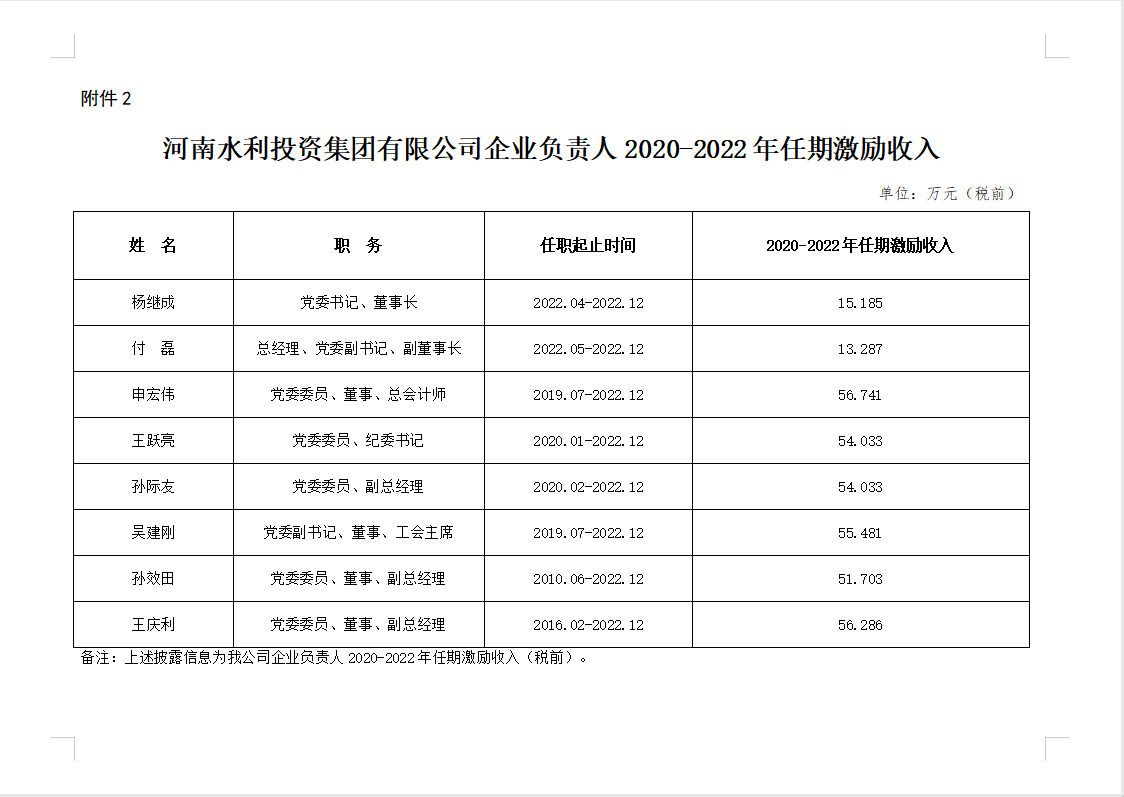 企业负责人2020-2022年度任期激励信息披露表.png